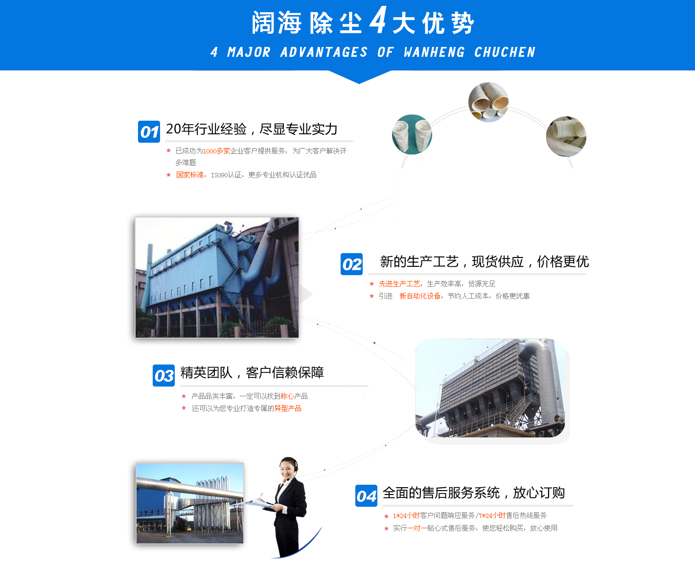 闊海環保20年袋式除塵器行業專業，盡顯專業實力。